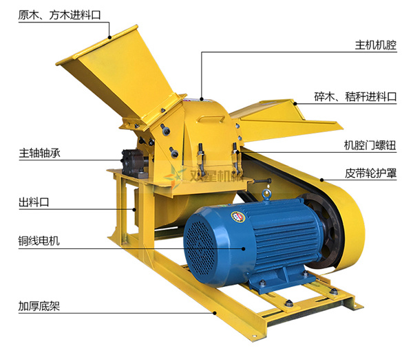 移动式<a href='https://www.gyshuangxing.com' target='_blank'><span>木材粉碎机</span></a>结构