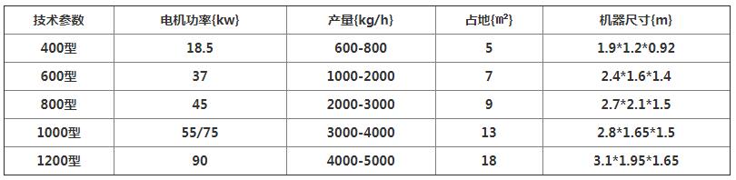 树枝粉碎机多少钱一台？